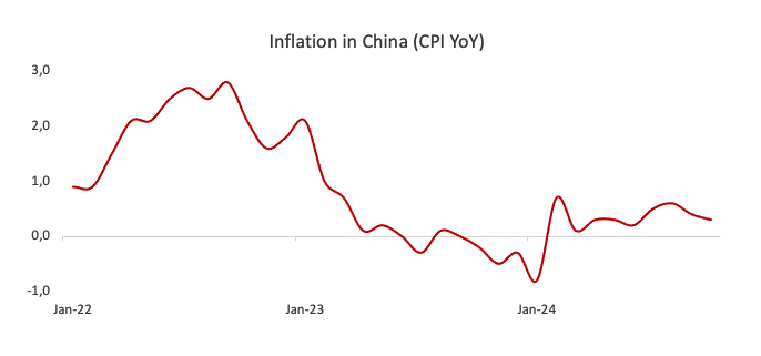 大凉山将结束不通管道天然气的历史