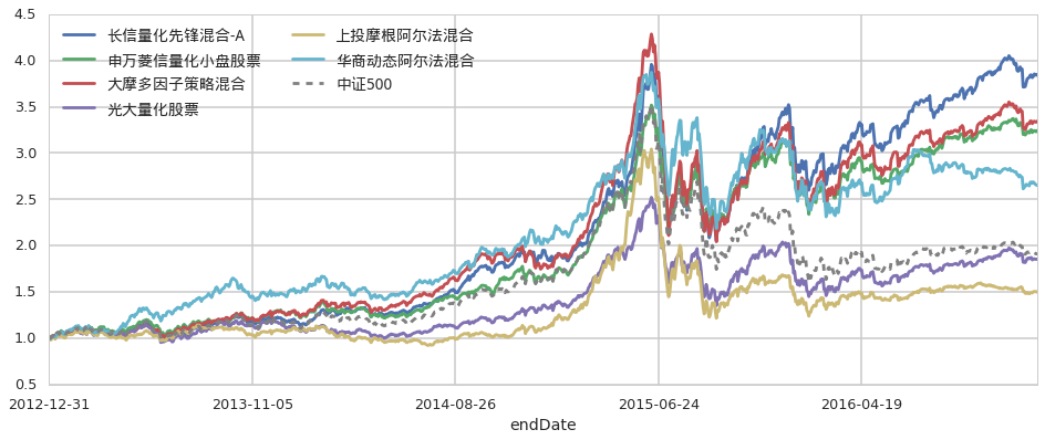 黑龙江省深入推进线下购物无理由退货承诺