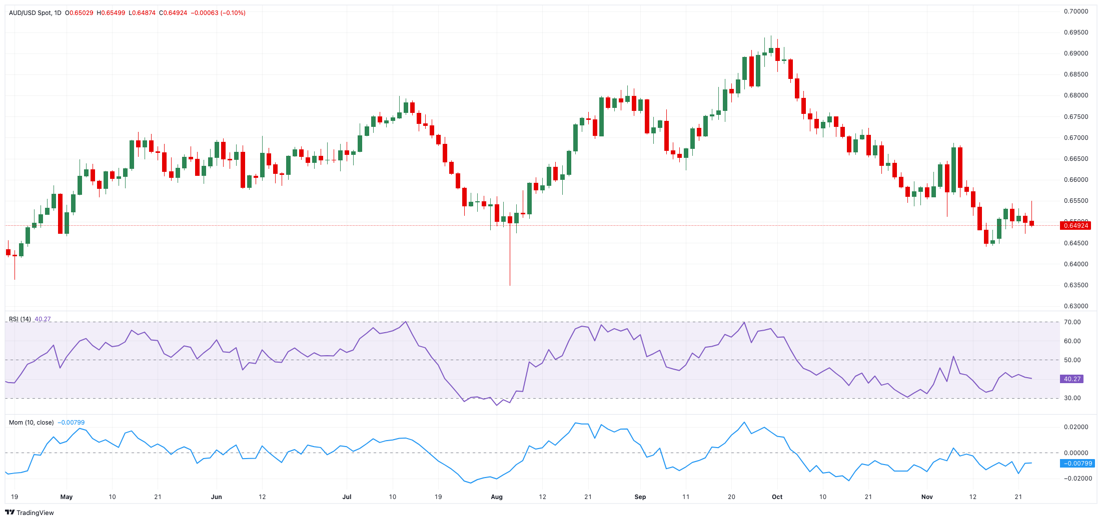 前7月广州外贸进出口超7114亿元，同比增14.5%
