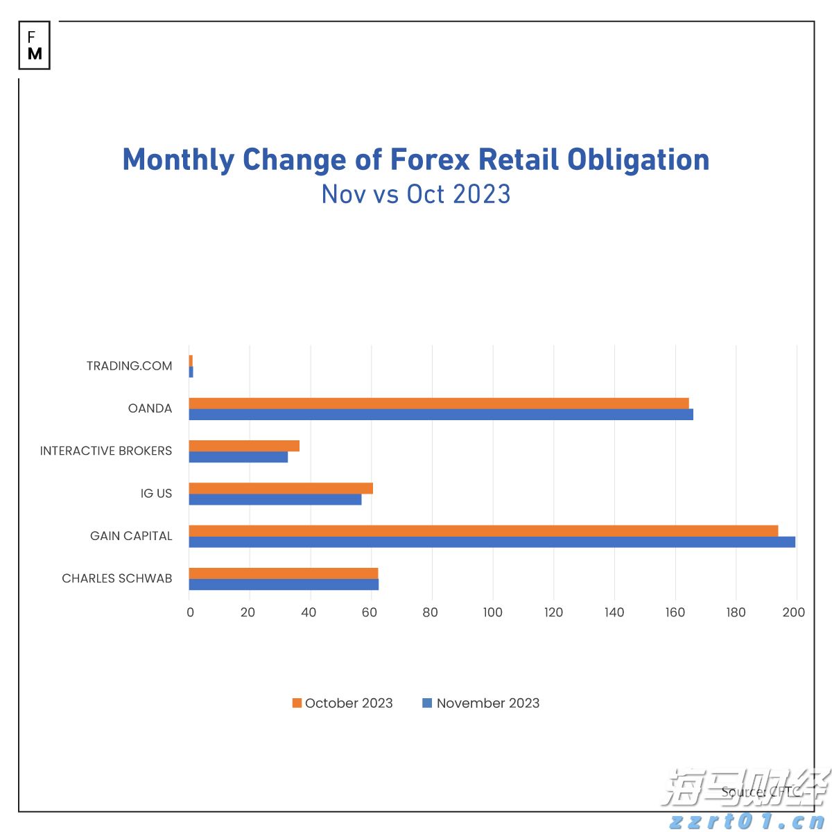 Palo Alto Networks(PANW.US)计划以超过200亿美元收购CyberArk，增强身份安全能力